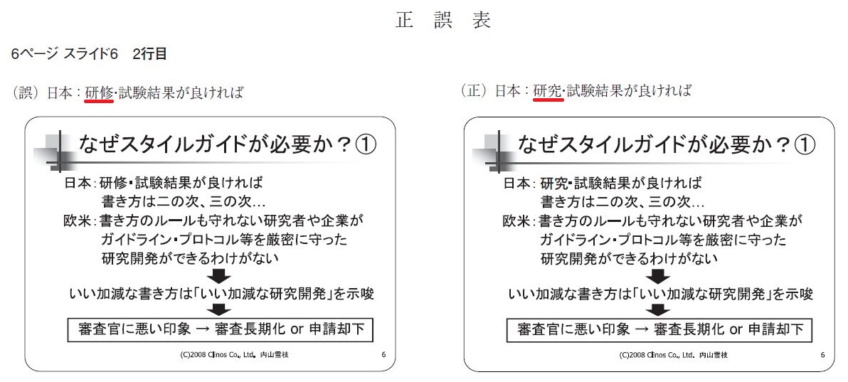 2022セール 薬事・申請における英文メディカル・ライティング入門 2