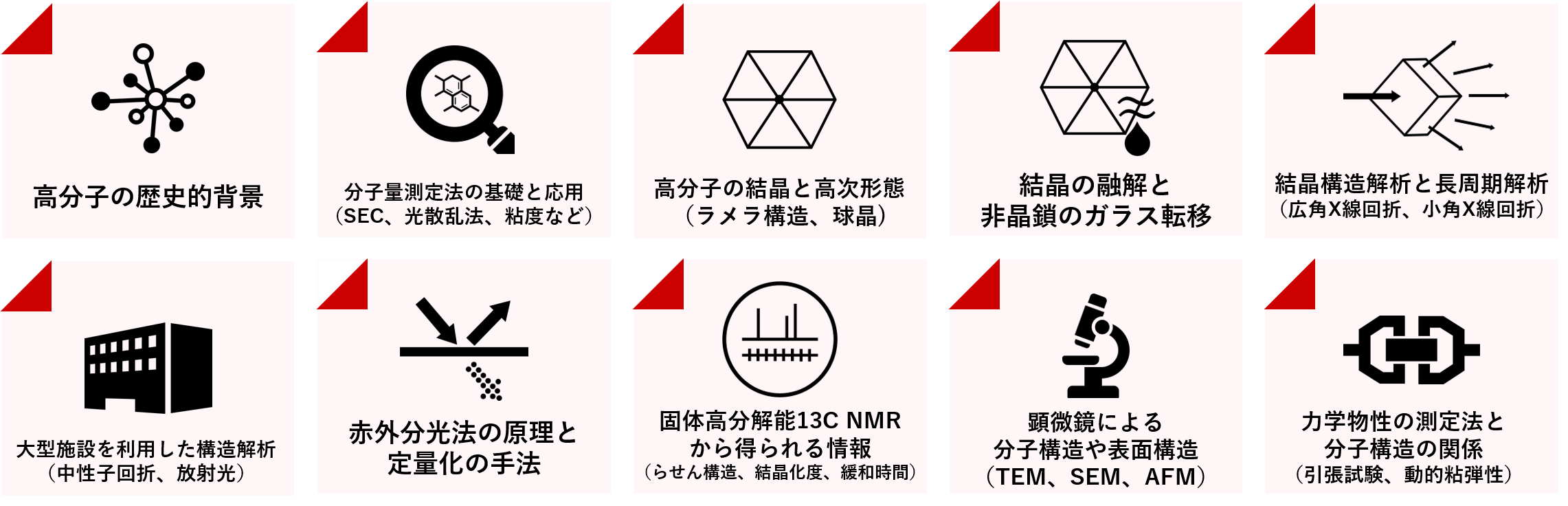 V230801:高分子材料の基礎と物性解析のすべて～結晶構造/分子運動性